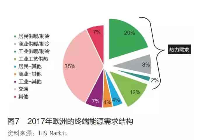 歐洲氫能發展現狀和未來潛力的研究