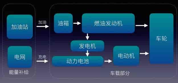 什么是插電式混合動力汽車(PHEV),工作原理及代表車型有哪些？