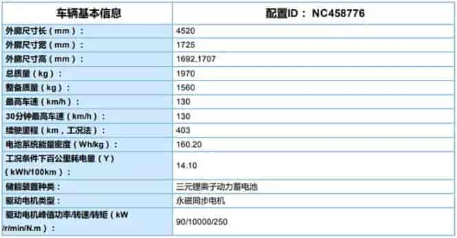 長安歐尚長行EV基本參數(shù)信息