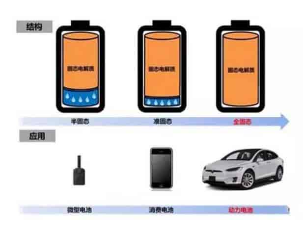 固態電池能否取代鋰電池？