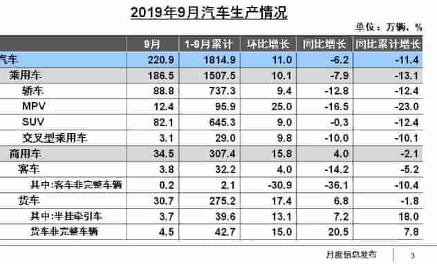 2019年9月中國新能源汽車產銷表