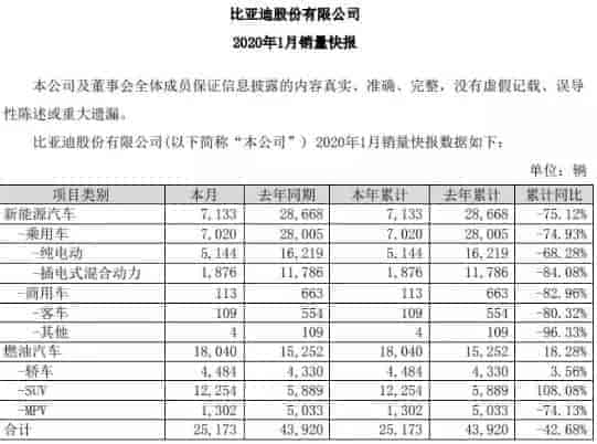 2020年1月份比亞迪新能源銷(xiāo)量