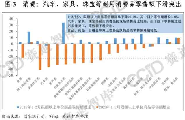 新冠肺炎疫情對制造業分行業影響情況