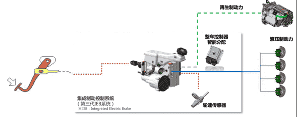 細聊菲斯塔純電動的電控系統