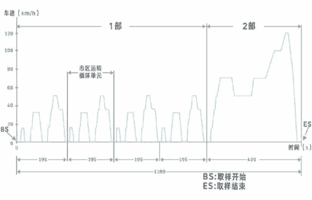 是騾子是馬拉出來溜溜！菲斯塔純電動續航實測