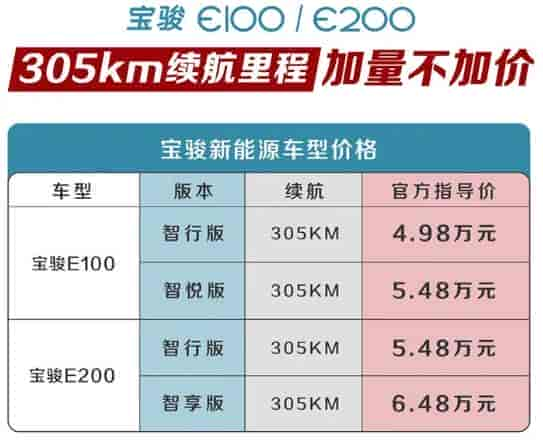 寶駿E100/E200推305km長續航版本測評