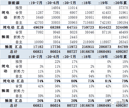 中國造車新勢力美股強(qiáng)勢原因分析