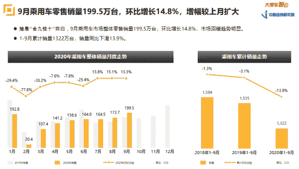 新能源新政出臺汽車股瘋漲 你抄底了嗎？