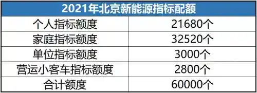 5月26日北京新能源指標集中釋放，誰才是家庭第一部車的首選？