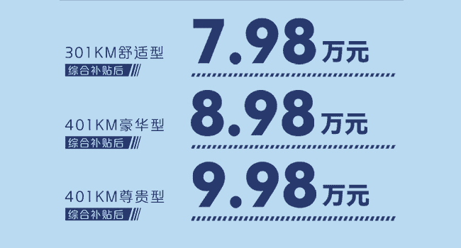 比亞迪元Pro電動汽車7元萬起，重塑10萬元以內級別的價值標桿