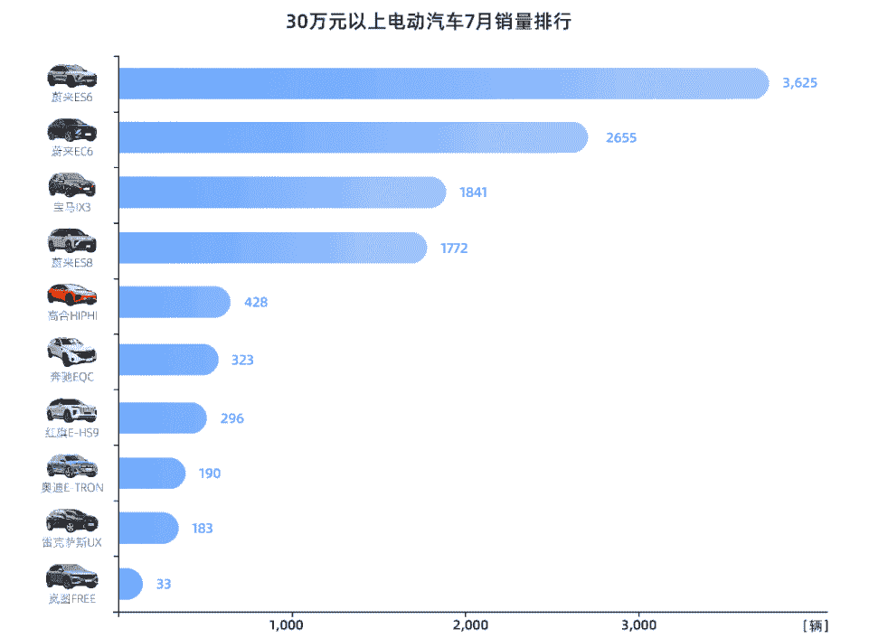 9年后市占率60%！“威馬們”發(fā)力15-25萬主流用戶市場