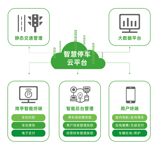 車秘科技：數字經濟新時代，城市智慧停車迎來新機遇