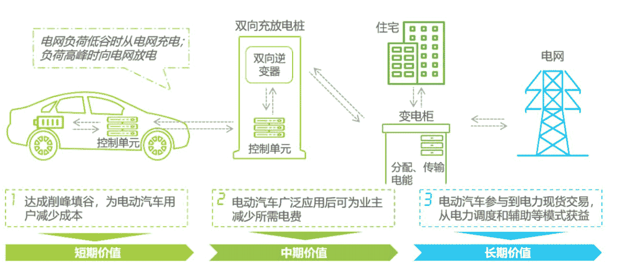 社區充電難逐漸展現，威馬等新勢力尚需更多耐心