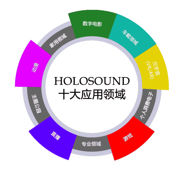 CCF東北論壇于3月在沈陽召開，LEONIS馬士超博士將就HOLOSOUND Mobility做精彩分享